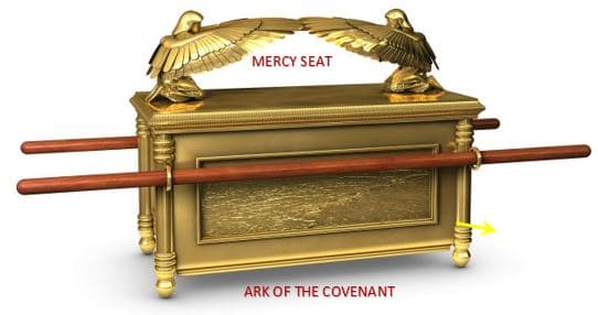 What was inside the Ark of the Covenant? | carm.org